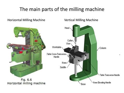 milling machine ppt